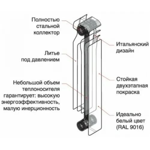 Радиатор биметаллический SOLUR PRESTIGE B-500 (6 секций)