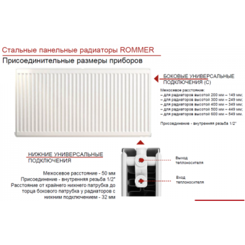 Радиатор ROMMER 22/200*2300 боковое Compact