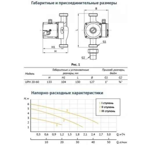 Насос циркуляционный UNIPUMP (ГВС) UPН 20-60 130