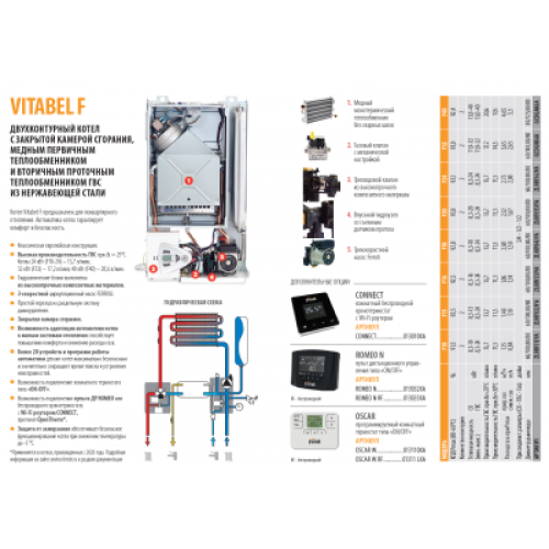 Котел газовый Ferroli Vitabel F40 настенный, 2 конт., закр. кам. сгор.