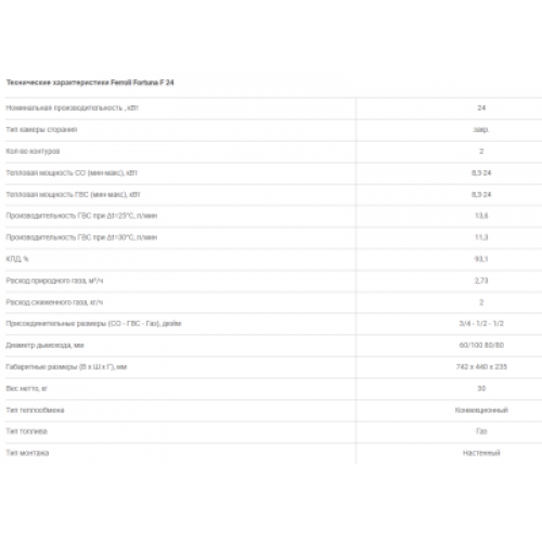Настенный газовый котел FERROLI Fortuna F24 (закрытый/двухконтурный)