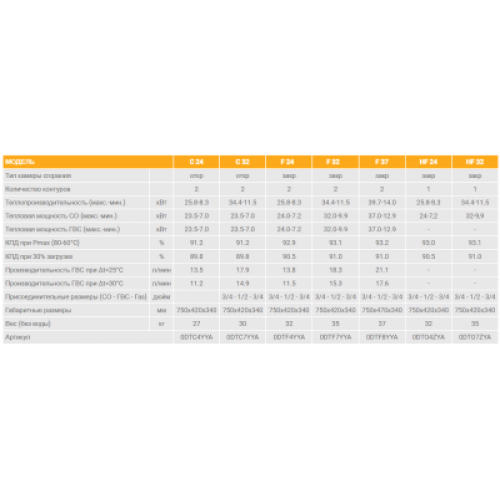 Котел настенный газовый FERROLI DIVATOP D HF 32