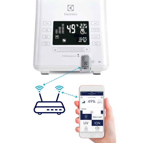 IQ-модуль для увлажнителя Electrolux Wi-Fi EHU/WF-15