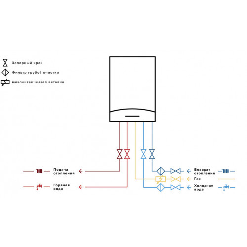 Котел газовый настенный Ariston CLAS XC 24 FF NG (2К, закр. к.з.)