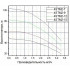 Насос погружной PUMPMAN 4STM2 -7 (250 Вт., 55 л/мин., 49 м. напор, кабель 30 м.)