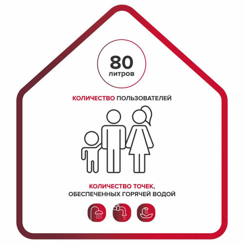 Водонагреватель электрический Ariston ABSE VLS PRO PW 80 (1,5+1 кВт, 2 ТЭНа, плоский, покр. Ag+)